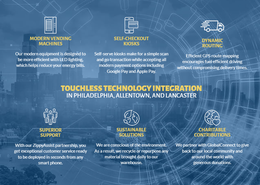 Philadelphia Break Room Services | Allentown Innovative Technology | Lancaster Micro Markets